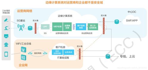 互聯(lián)網(wǎng)技術(shù)的演進(jìn)與開發(fā)實踐