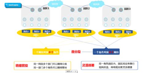 智能園區(qū)網(wǎng)絡(luò)隨需而變 互聯(lián)網(wǎng)技術(shù)開發(fā)詳解（一）