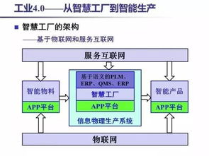 工業(yè) 4.0 揭秘這一概念的核心，30張PPT助你徹底理解互聯(lián)網(wǎng)技術開發(fā)的關鍵