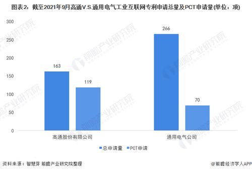 高通與通用電氣工業互聯網技術布局全對比 誰將主導未來智造？
