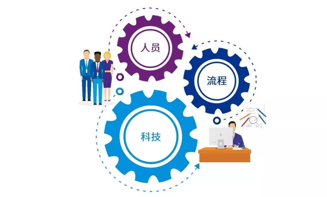 非常時期，各司其職 筑牢企業(yè)稅務(wù)合規(guī)管理的生命線