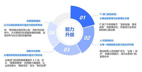 低代碼賦能，昂際航電如何以數(shù)字化轉(zhuǎn)型驅(qū)動企業(yè)管理革新 一年構(gòu)建50+應(yīng)用覆蓋10大業(yè)務(wù)領(lǐng)域
