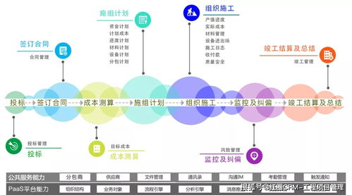 企業(yè)管理效率與工程項目管理的協(xié)同破局之道