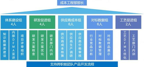 企業(yè)如何有效管理產(chǎn)品成本，提升核心競(jìng)爭(zhēng)力