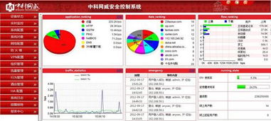 中小企業(yè)如何選擇上網(wǎng)行為管理產(chǎn)品