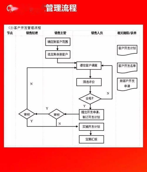 企業(yè)管理流程圖全集 附可編輯Word模板，免費(fèi)領(lǐng)取助力高效運(yùn)營(yíng)