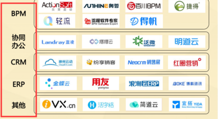 企業(yè)管理軟件有哪些？全面解析主流類別與推薦