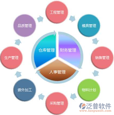 中小企業(yè)ERP定制 提升企業(yè)管理效能的關(guān)鍵策略