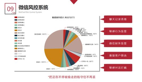 企業(yè)精細(xì)化客戶運(yùn)營(yíng) 從成本投入轉(zhuǎn)向價(jià)值挖掘，驅(qū)動(dòng)利潤(rùn)最大化